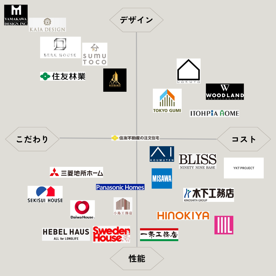 建築会社比較マトリックス