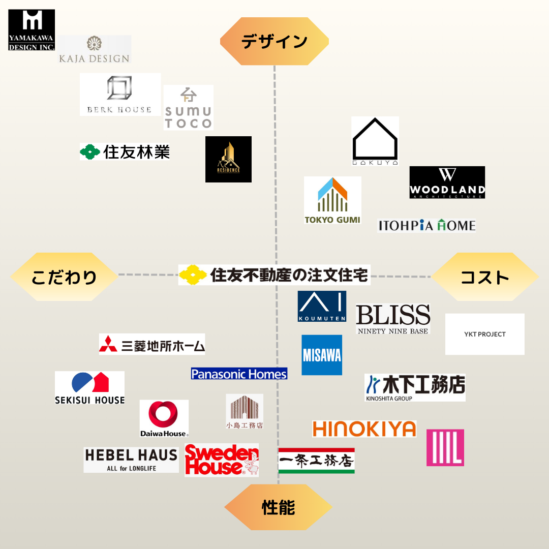 建築会社比較マトリックス